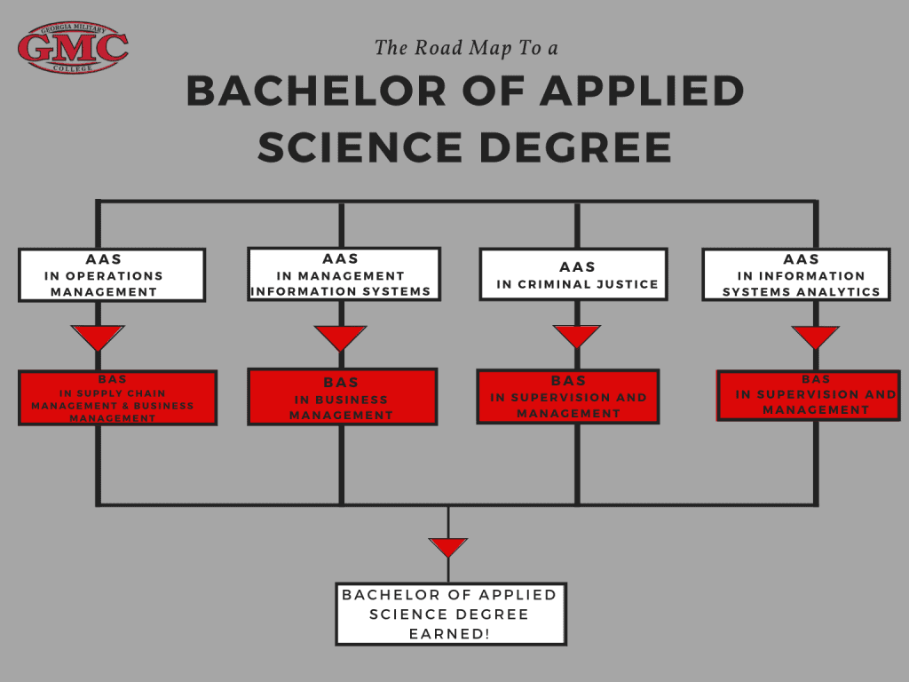 Explore Online Degree Programs Associates and Bachelors GMC